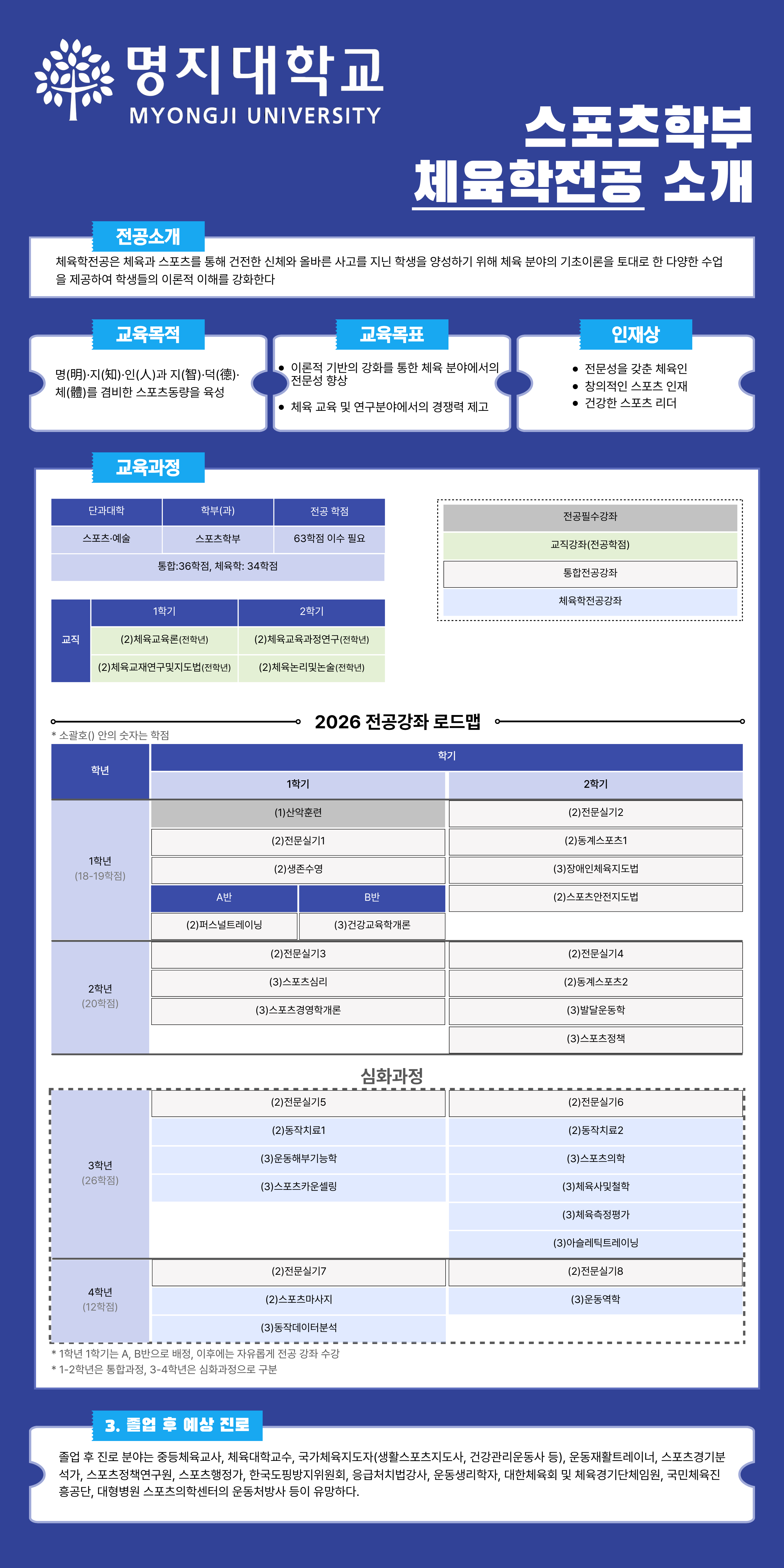 교육과정표