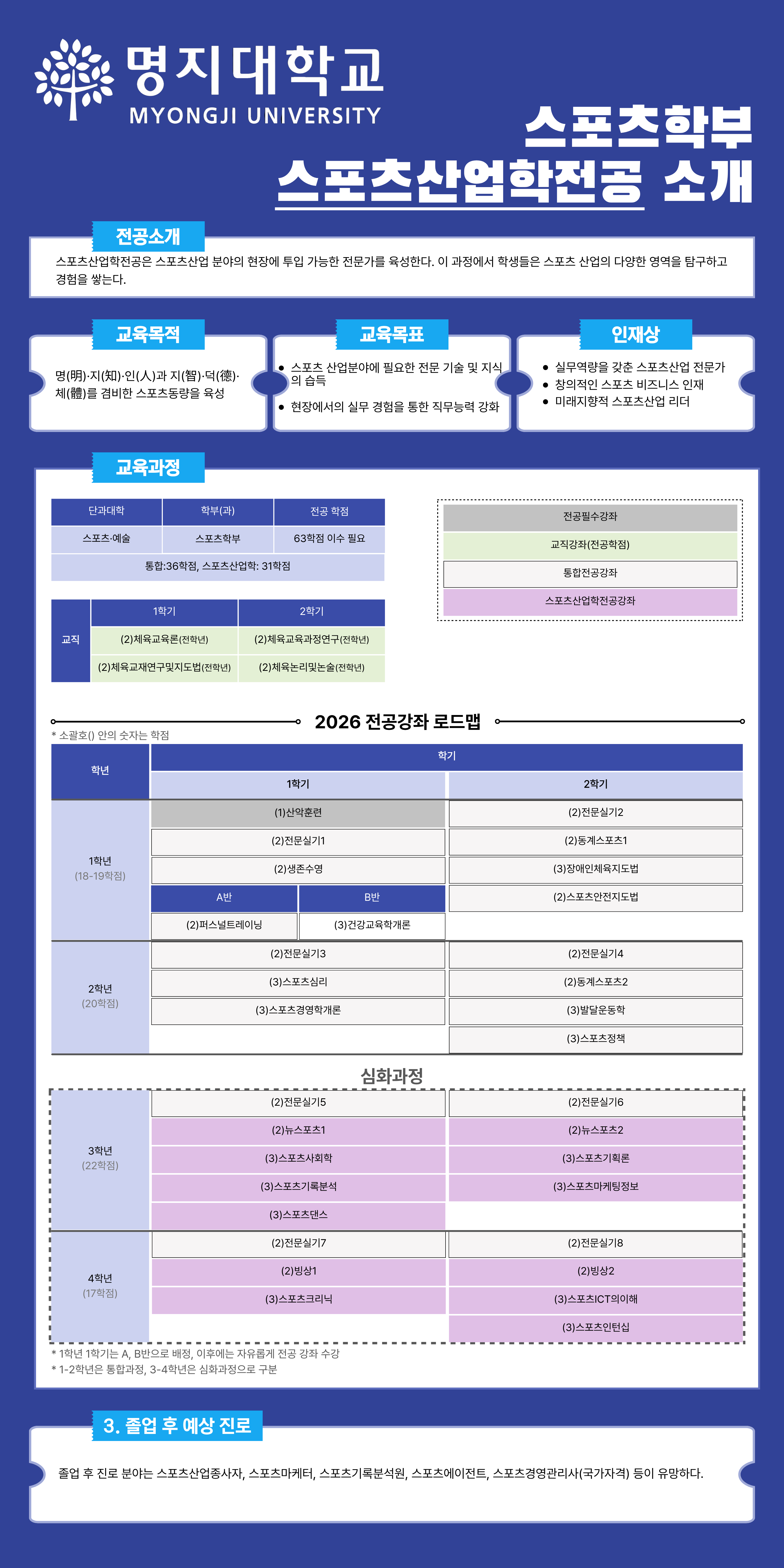 교과과정표