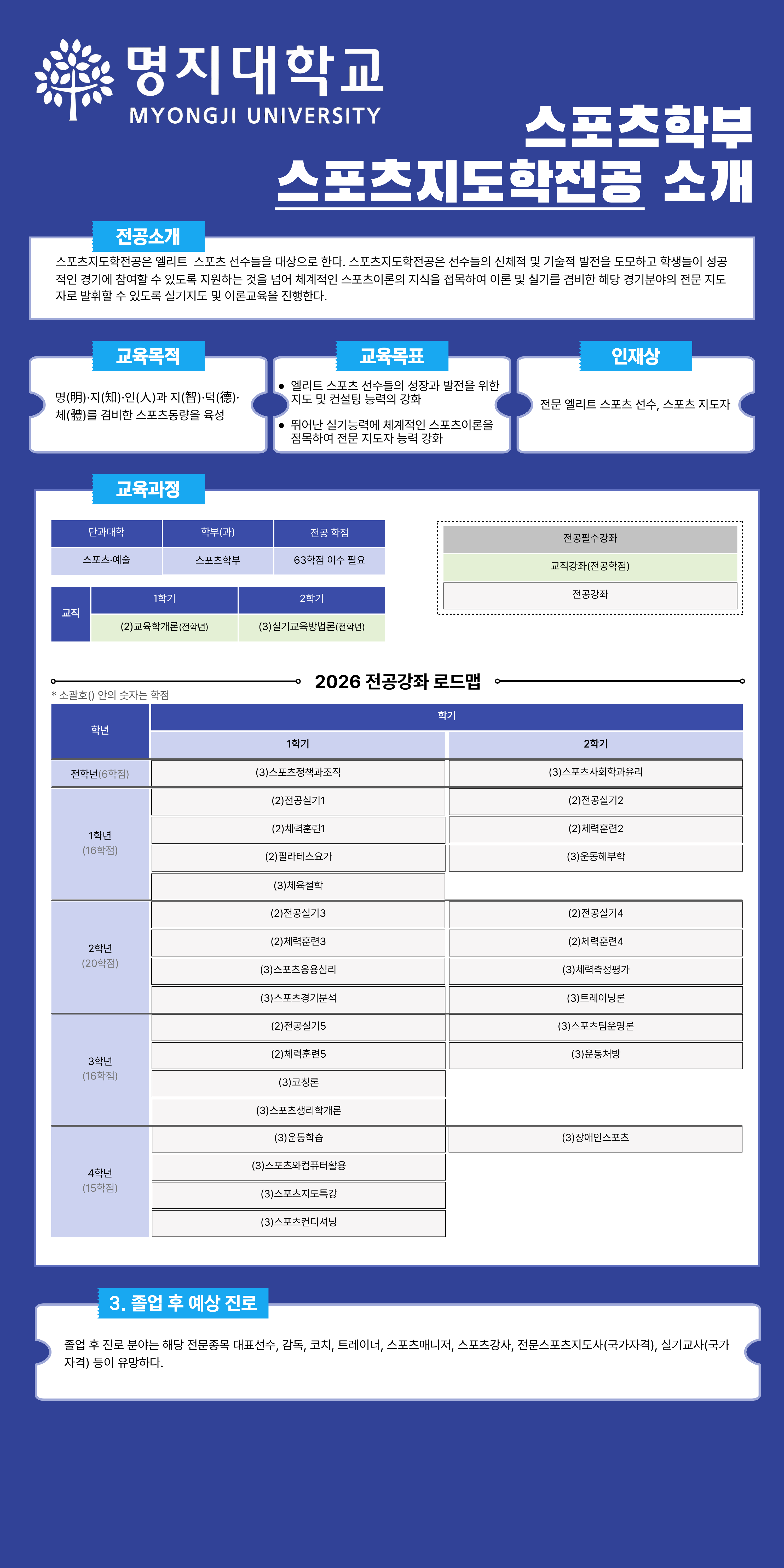 교과과정표